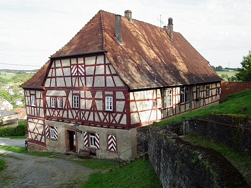 Heimatmuseum